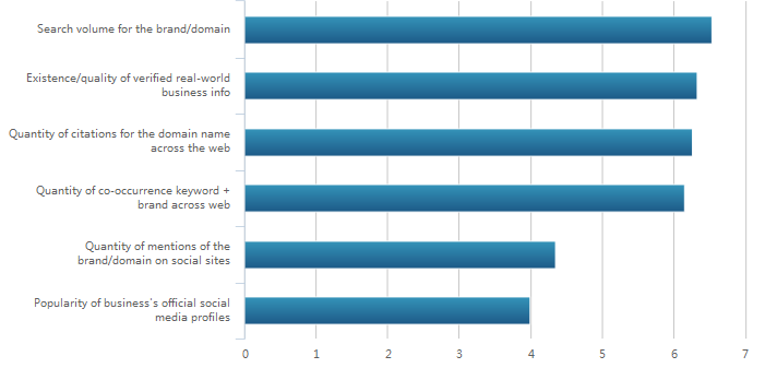 域名對網(wǎng)站在搜索引擎中的排名影響